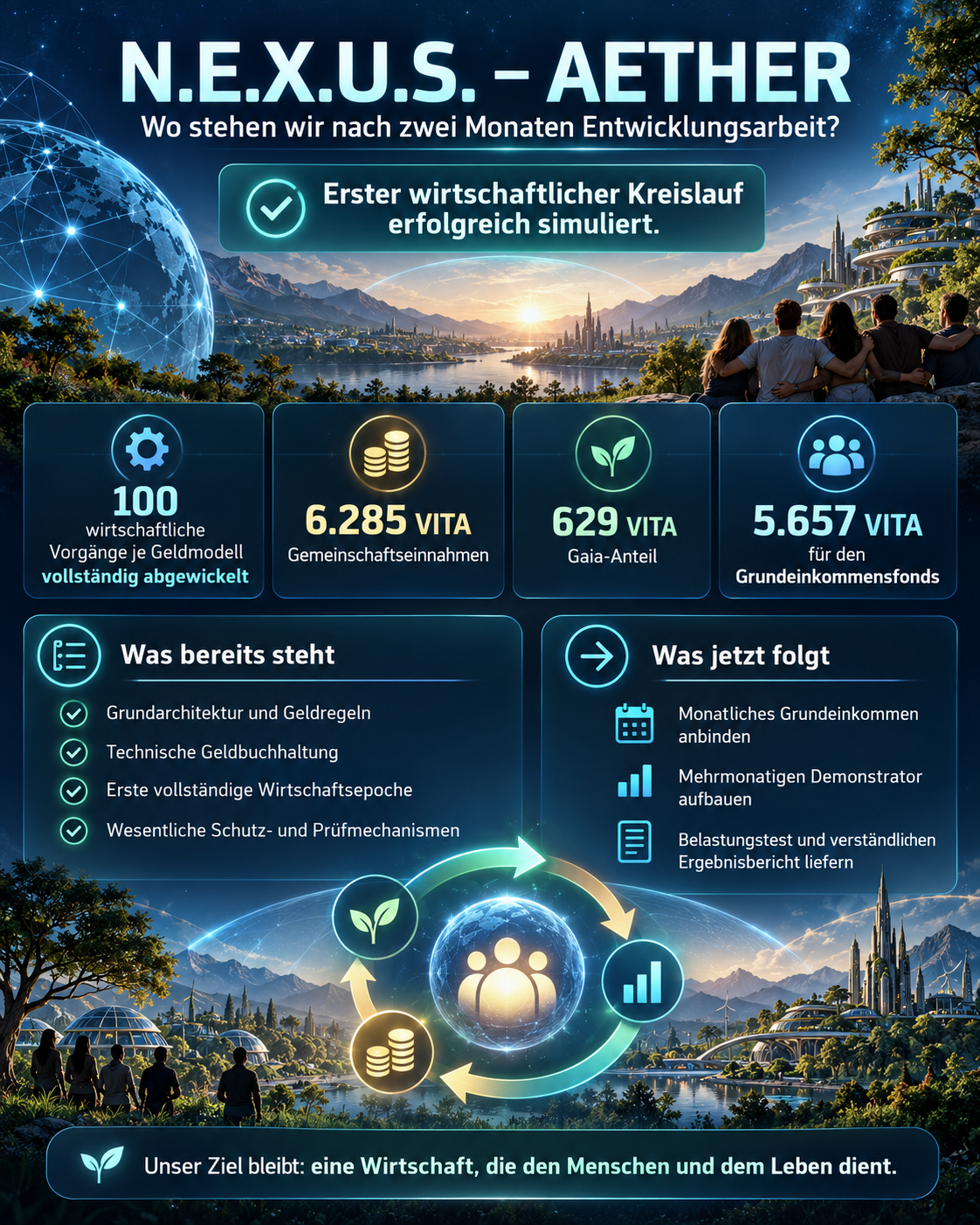 N.E.X.U.S. – AETHER_ Wirtschaft im Kreislauf.png